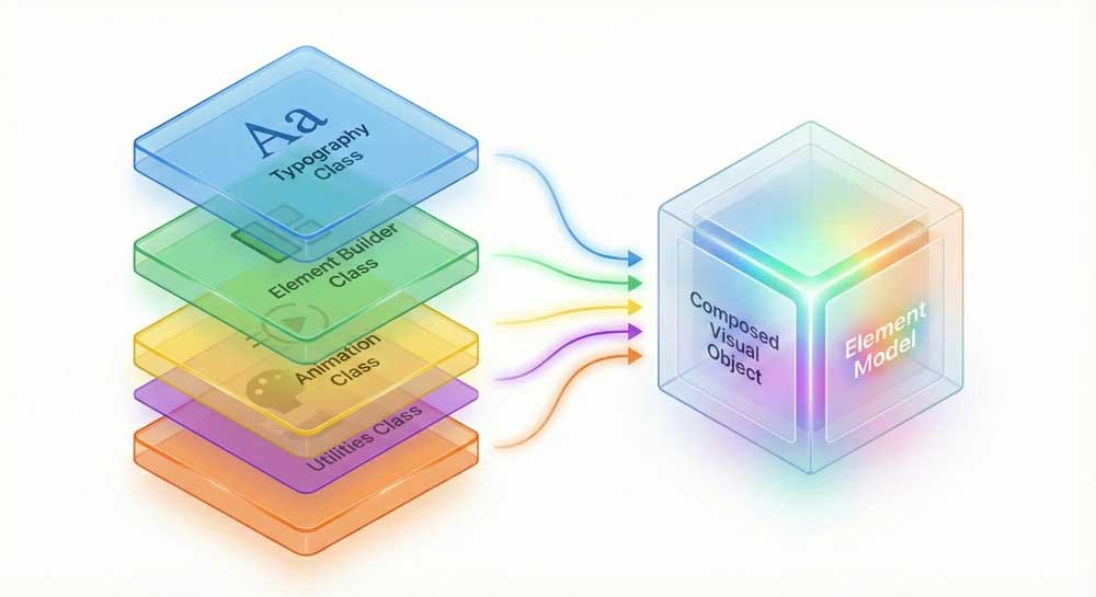 Modular package architecture visualization