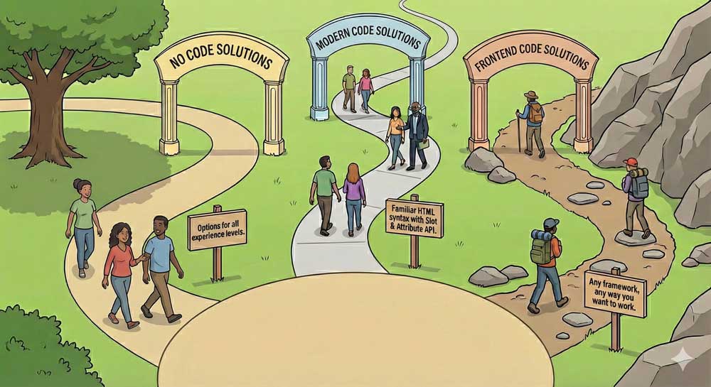 Component configuration options showing millions of combinations