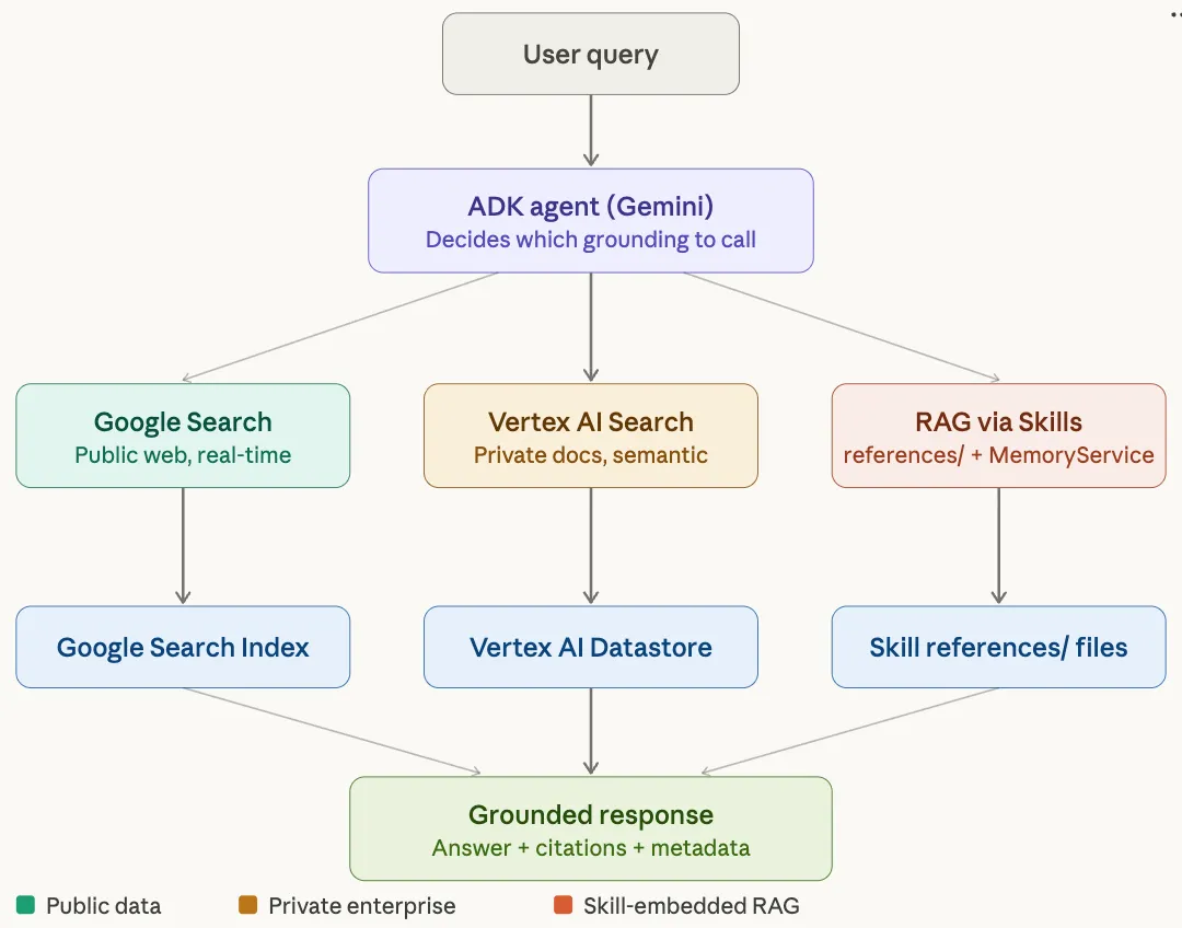 The Google Agent Development Kit (ADK) mark — a robot face above code brackets.