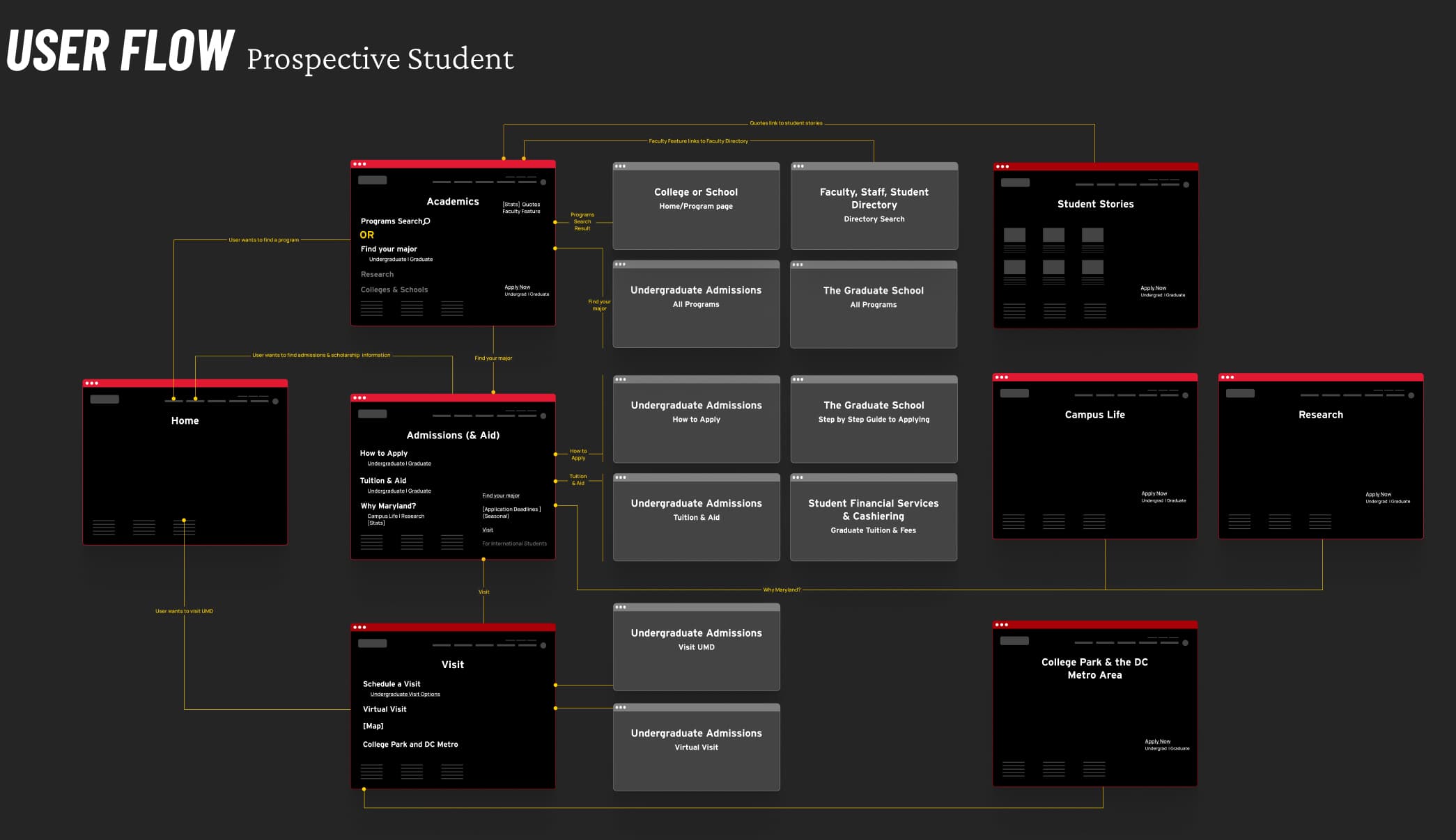 API Architecture Diagram